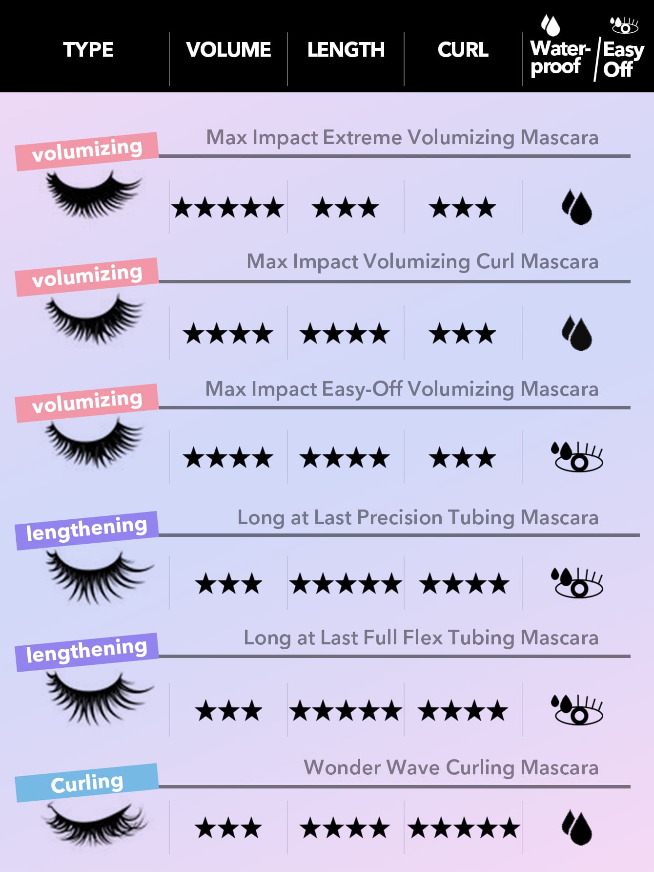 Max Impact Extreme Volumizing Mascara Valentine Day Decor Love Gift Winter Y2K Makeup Party Beach Travel Holiday Deals Camping Outdoors Present Rose Fashion Girl New Year Cosmetic Cosplay Best Trip Festivals Color Fancy Campus School Charm Vibe
